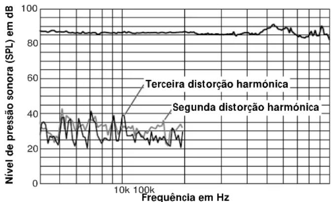 SONY SSTW100ED - Selecao da frequencia de corte - 1