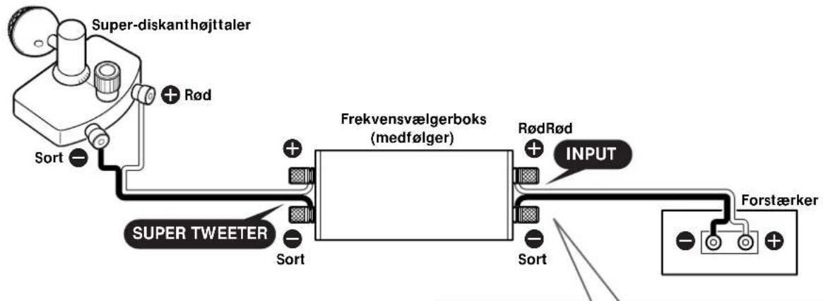 SONY SSTW100ED - Tilslutning til en forstærker - 1