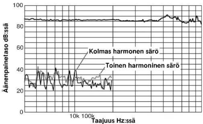 SONY SSTW100ED - Rajataajuuden valinta - 1