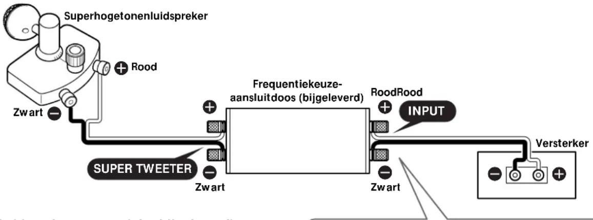SONY SSTW100ED - Aansluiten op een versterker - 1