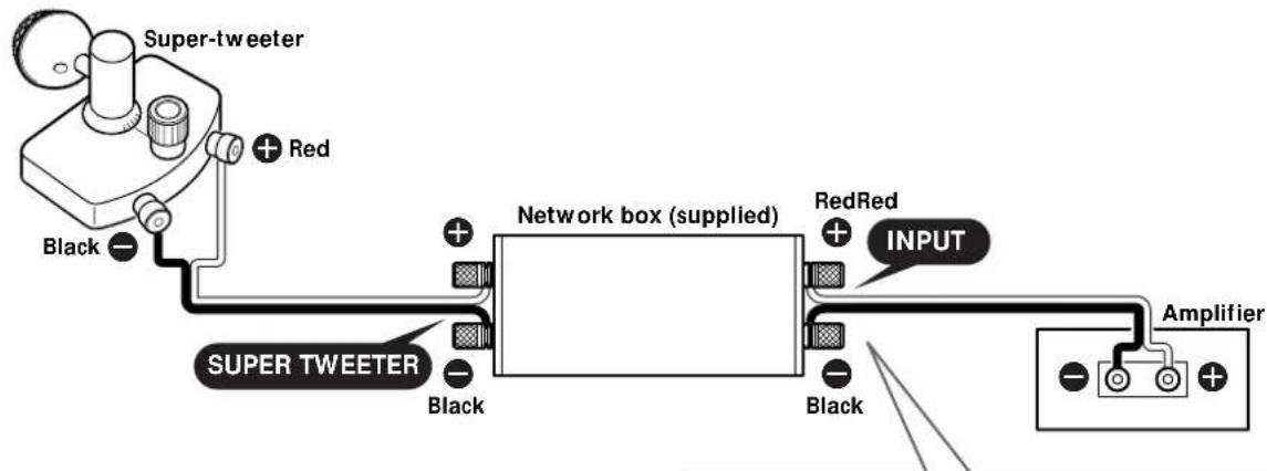 SONY SSTW100ED - Connecting to an amplifier - 1