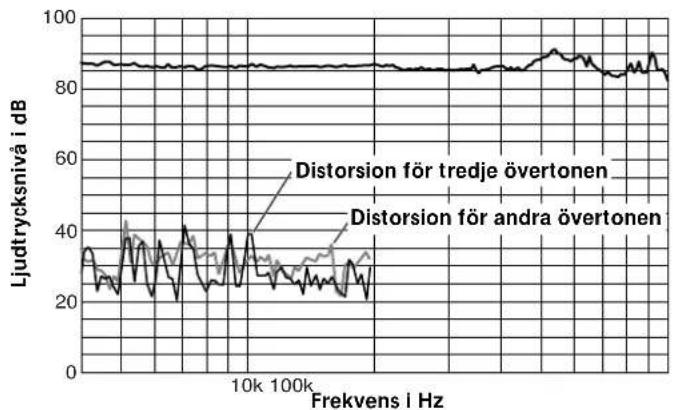 SONY SSTW100ED - Tekniska data - 1