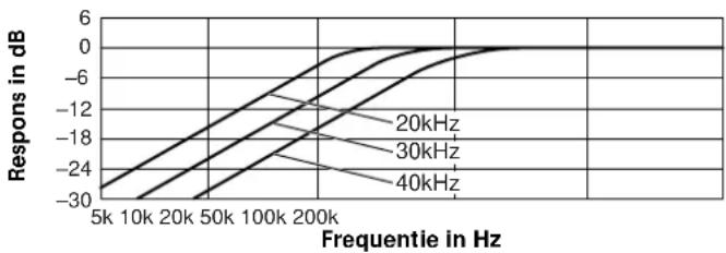 SONY SSTW100ED - Technische gegevens - 1