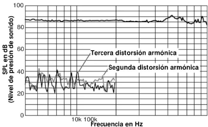 SONY SSTW100ED - Selección de la Frequencia de corte - 1