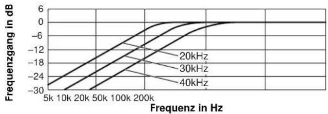 SONY SSTW100ED - Wahl der Eckfrequenz - 2