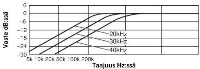 SONY SSTW100ED - Rajataajuuden valinta - 2