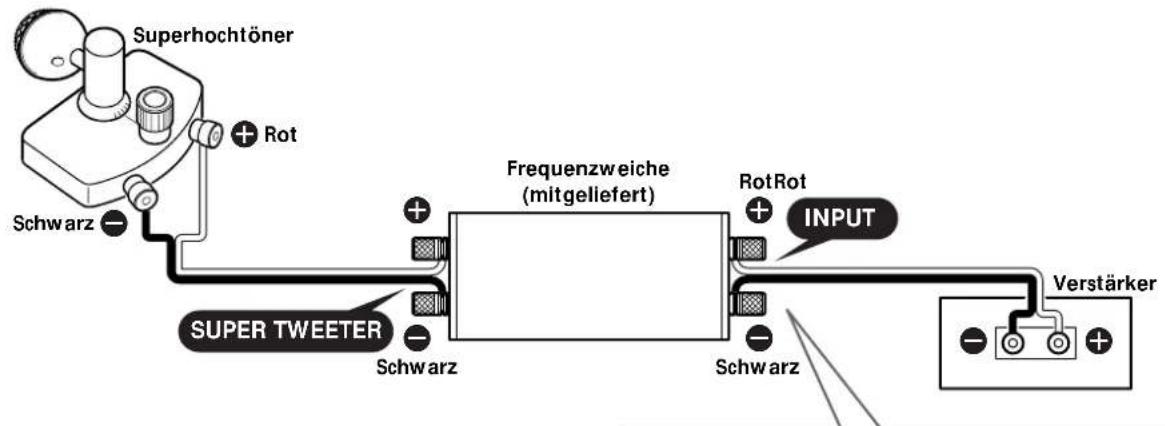 SONY SSTW100ED - Anschluß an einen Veränderker - 1