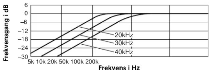 SONY SSTW100ED - Valg af afskaeringsfrekvens - 2