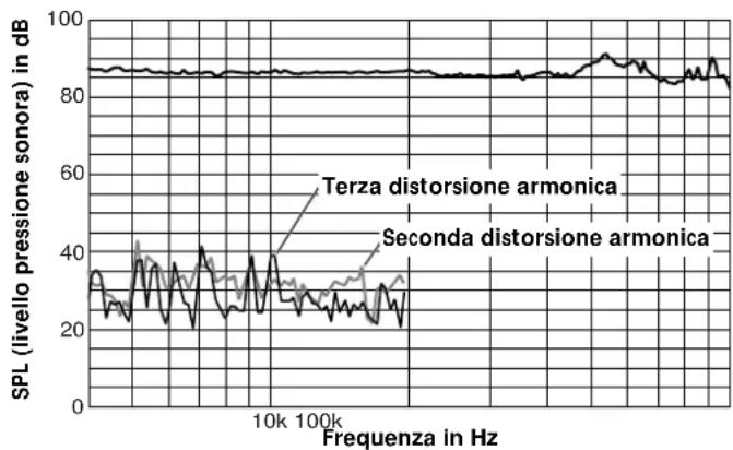 SONY SSTW100ED - Caratteristiche tecniche - 1