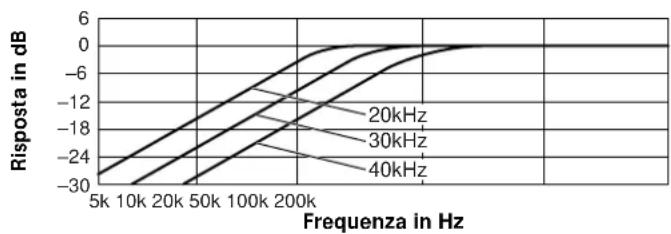 SONY SSTW100ED - Caratteristiche tecniche - 2