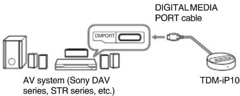 SONY DAVHDX279W - 3: Installing the TDM-iP10 - 1