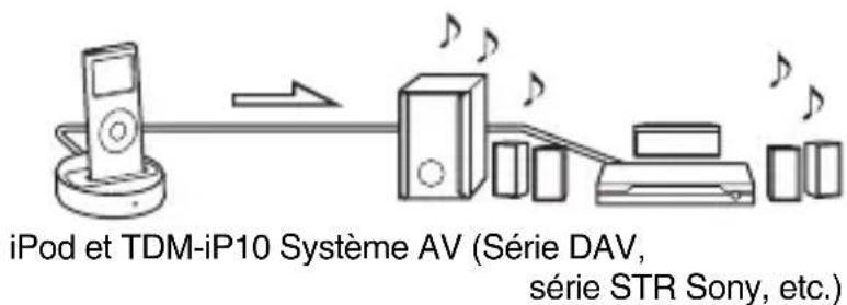 SONY DAVHDX279W - Aperçu - 1