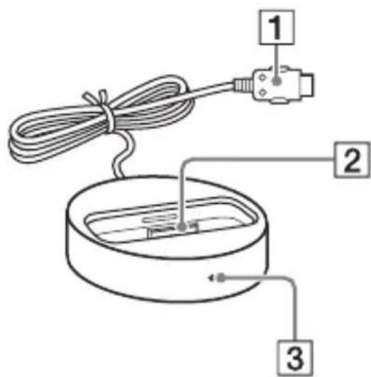 SONY DAVHDX279W - :liste des emplacements des pieces - 1