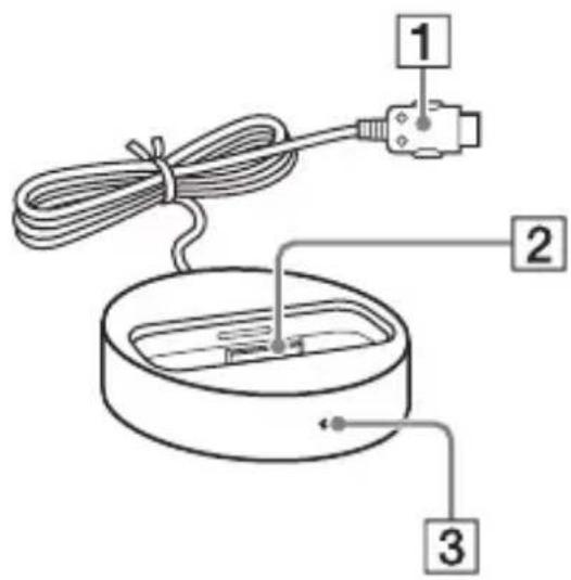 SONY DAVHDX275 - 2: List of parts locations - 1