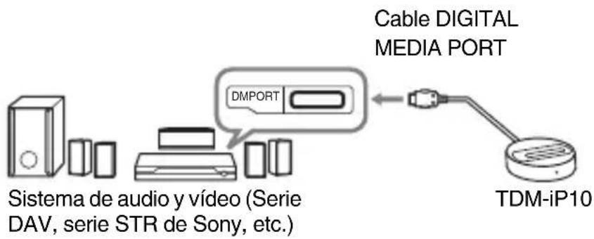 SONY DAVHDX275 - 3: Instalación de la unidad TDM-iP10 - 1