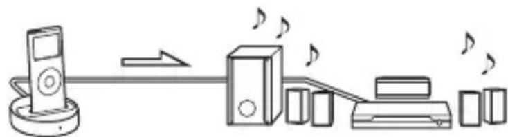SONY DAVHDX275 - Overview - 1