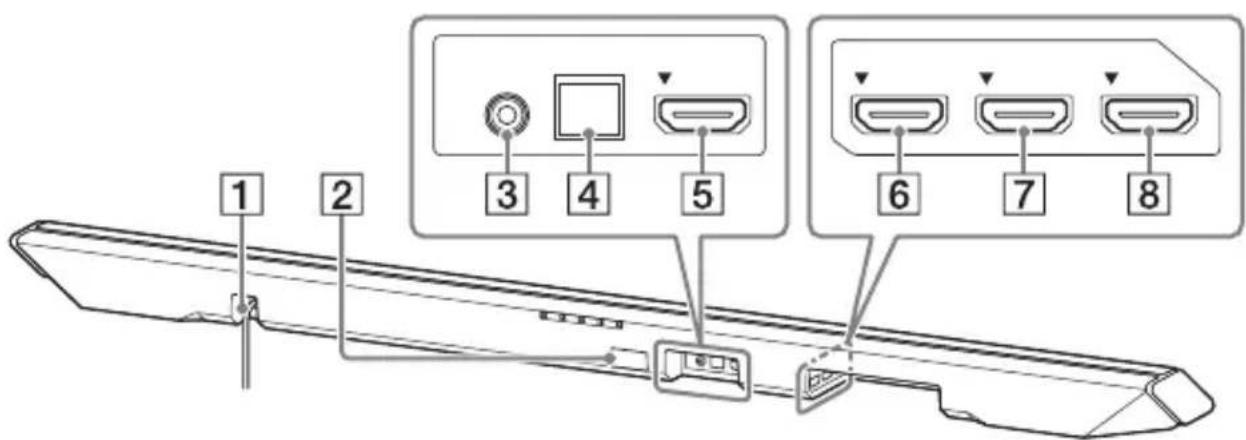 SONY HTCT780 - Rear panel - 1