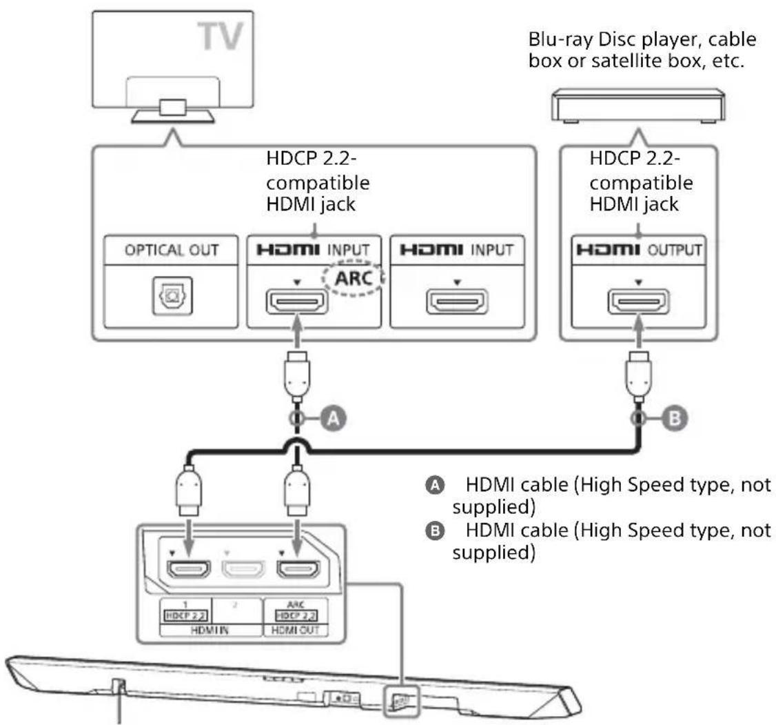 SONY HTCT780 - When the TV's HDMI jack is HDCP 2.2-compatible and labeled with ARC - 1