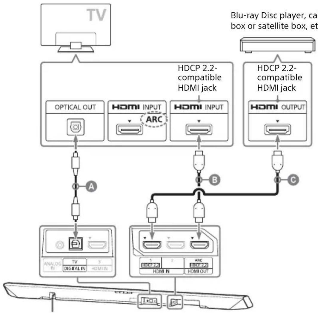 SONY HTCT780 - When the TV's HDMI jack is HDCP 2.2-compatible and not labeled with ARC - 1