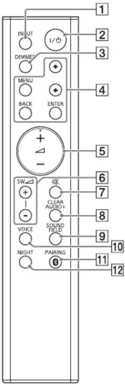SONY HTCT780 - Remote control - 1