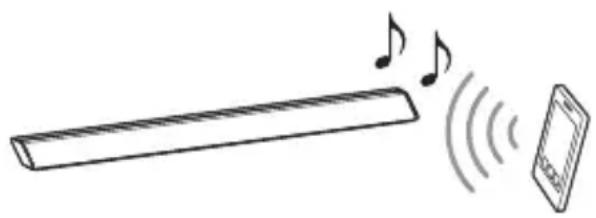 SONY HTCT780 - Listening to music from a BLUETOOTH device - 1