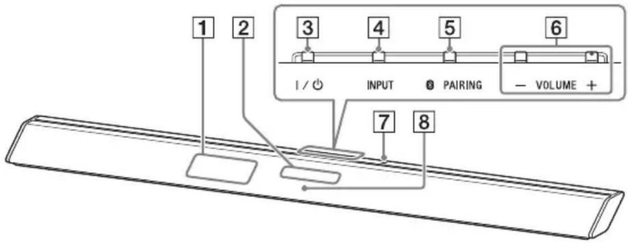 SONY HTCT780 - Front and top panels - 1
