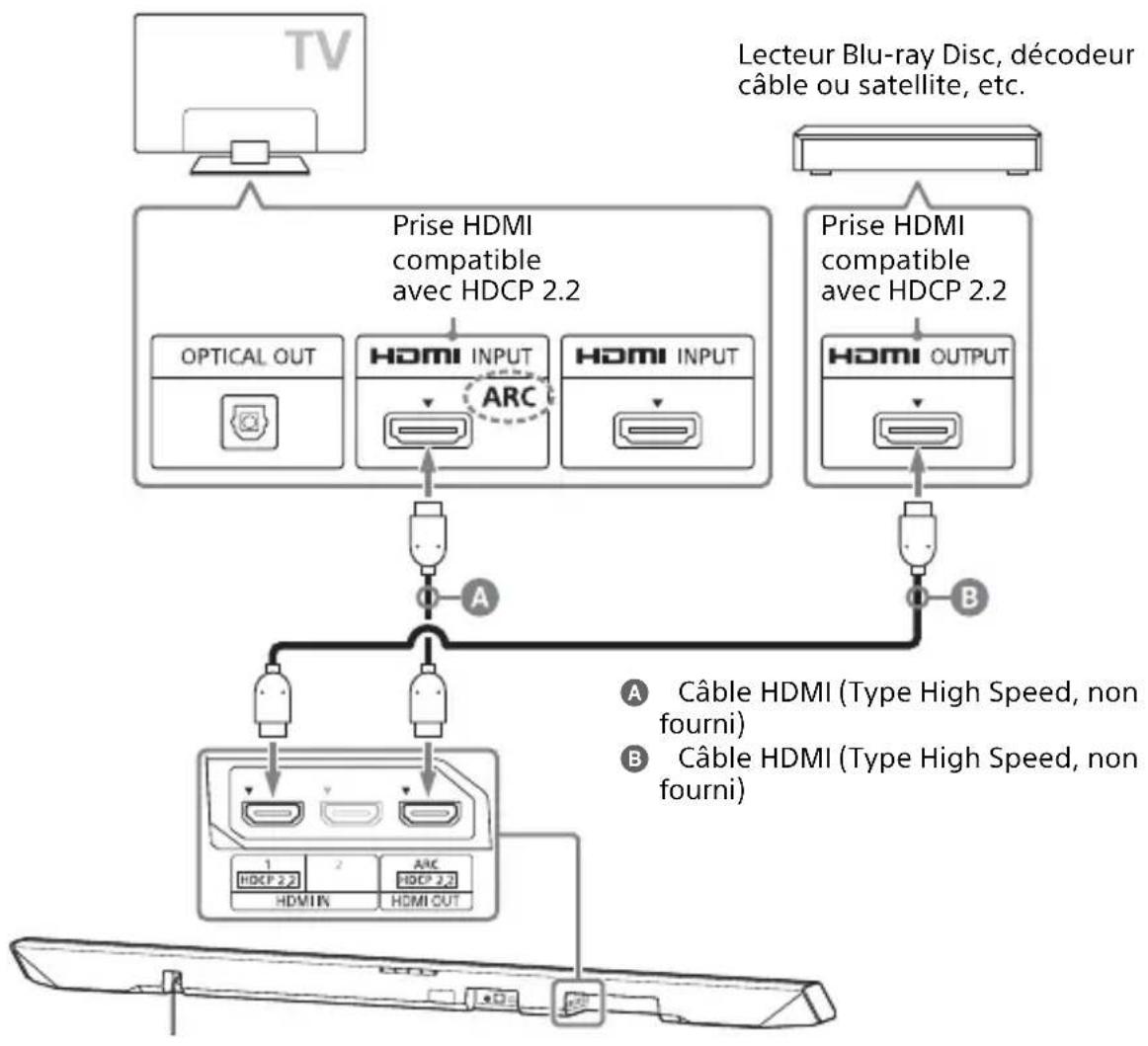 SONY HTCT780 - Lorsque la prise HDMI du téléviseur est compatible avec HDCP 2.2 et est étiquetée avec ARC - 1