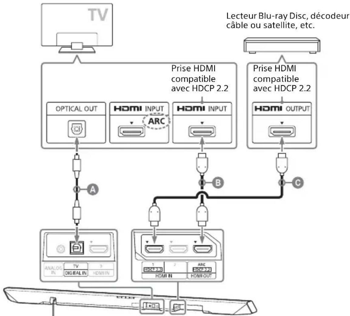 SONY HTCT780 - Lorsque la prise HDMI du téléviseur est compatible avec HDCP 2.2 et n'est pas étiquetée avec ARC - 1