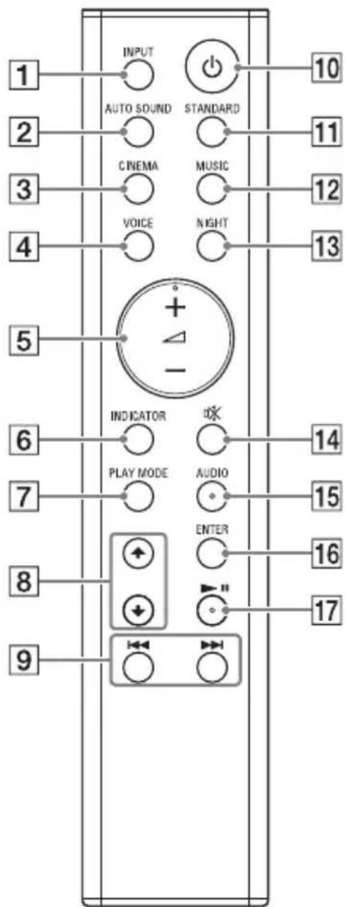 SONY HTS100F - Remote Control - 1