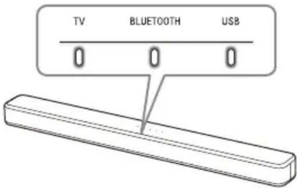 SONY HTS100F - Appuyez sur INPUT à plusieurs reprises. - 1