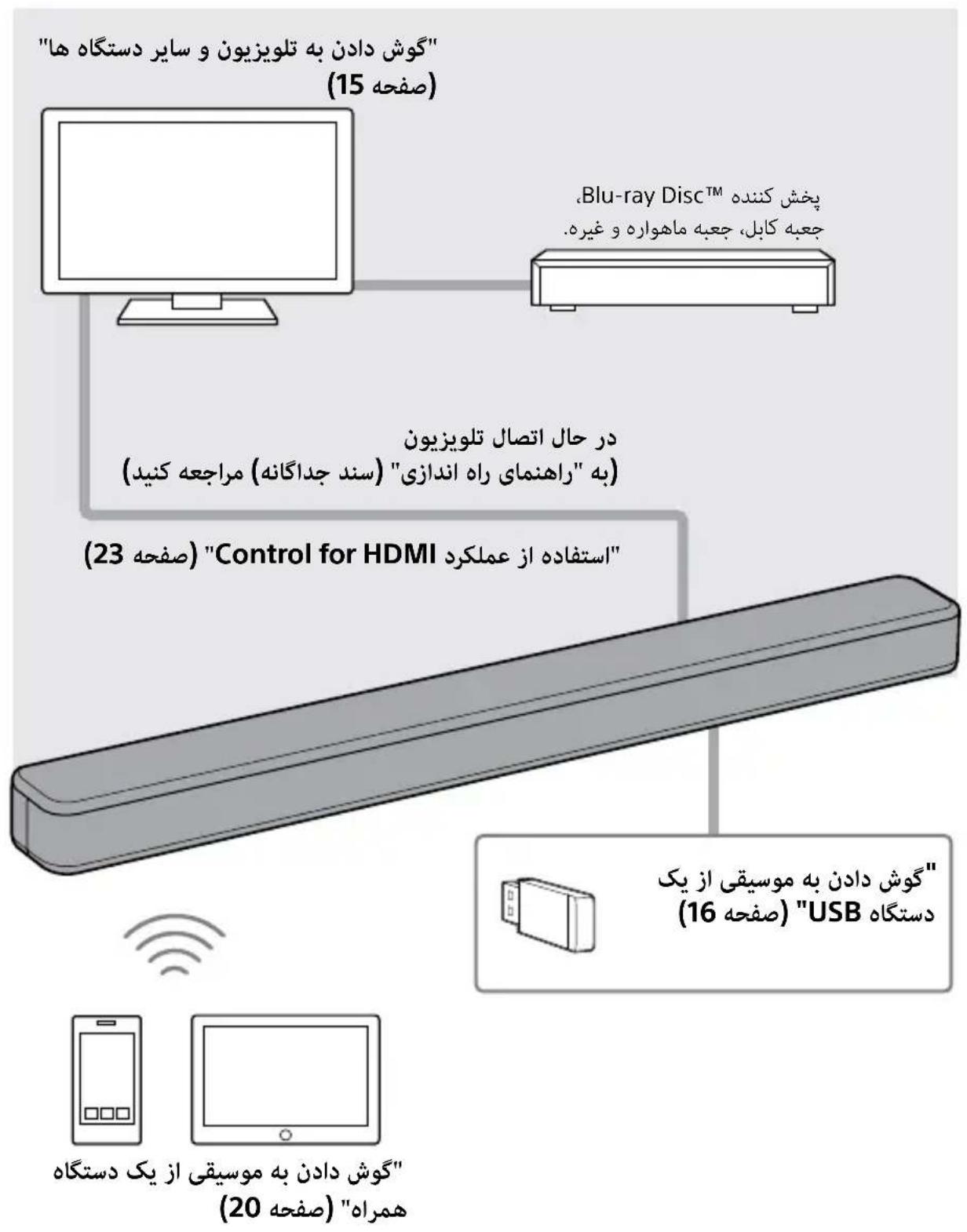 SONY HTS100F - STANDARD - 2