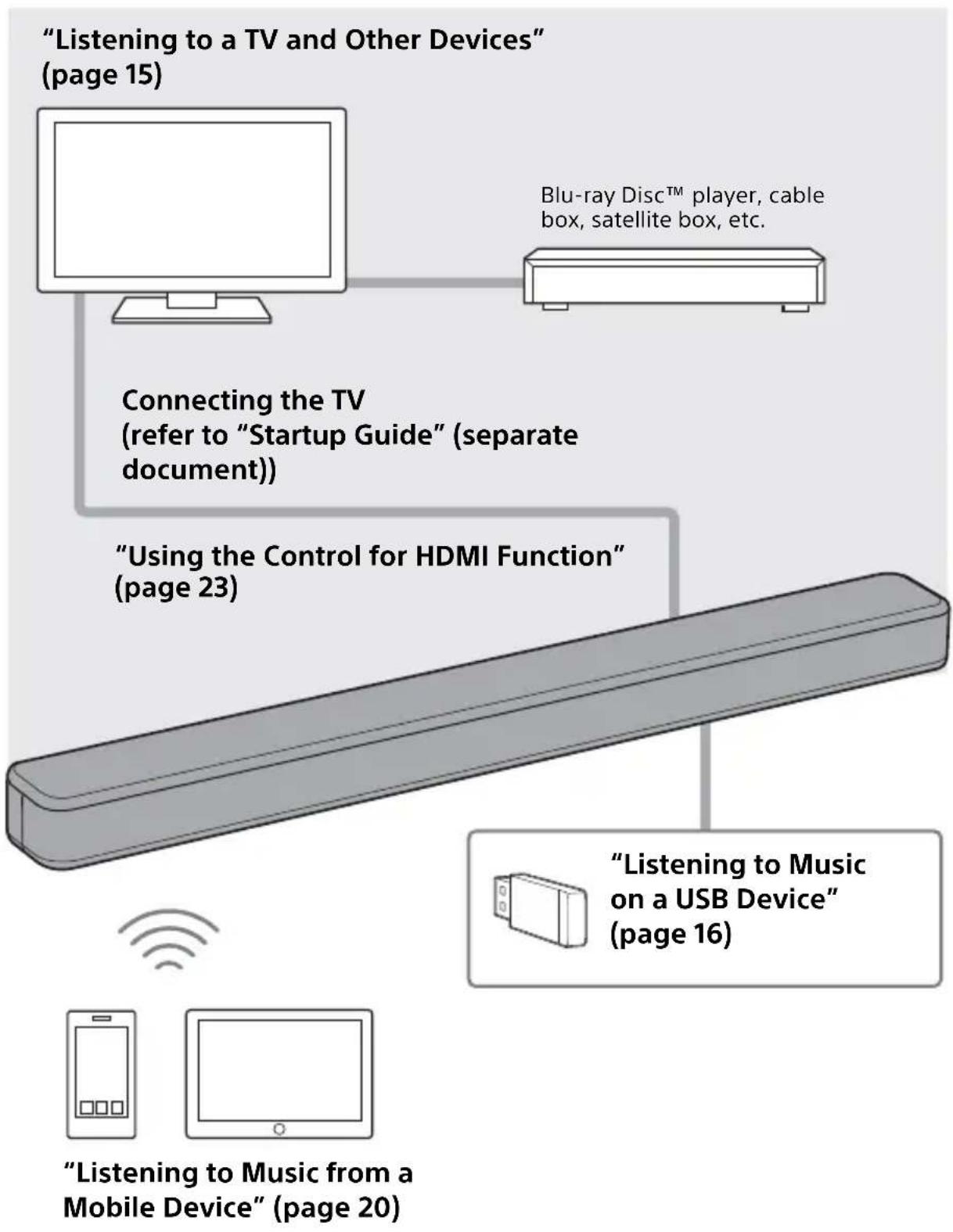 SONY HTS100F - What You Can Do with the System - 1