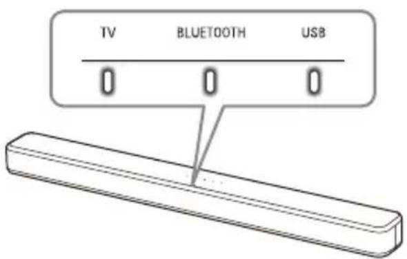 SONY HTS100F - Press INPUT repeatedly. - 1