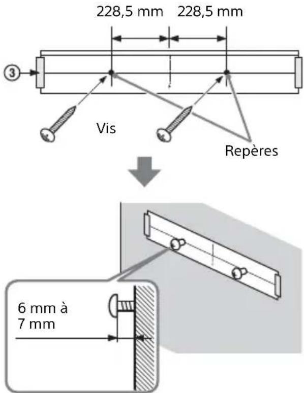 SONY HTS100F - Collez le CALIBRE DE MONTAGE MURAL (fourni) sur un mur. - 2