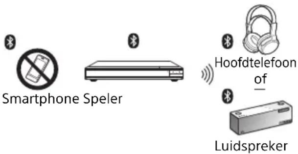 SONY UBPX1000ES - # - 1