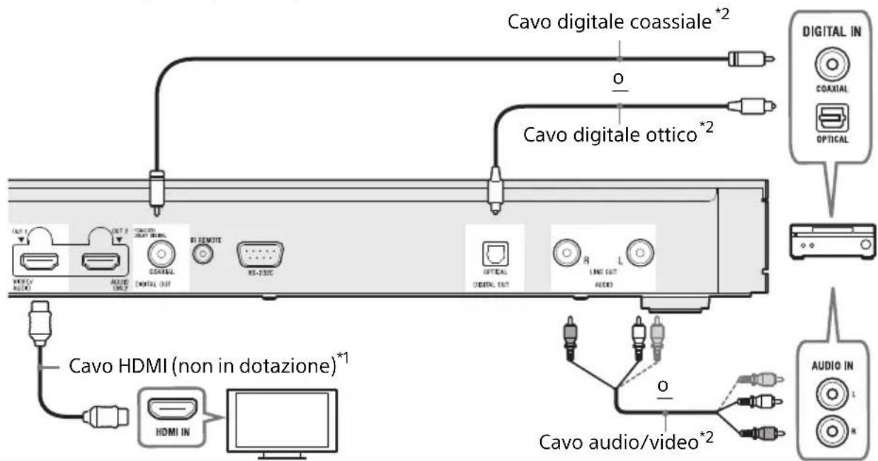 SONY UBPX1000ES - ⑤ Amplificatore AV non 4K (ricevitore) con HDMI IN - 2