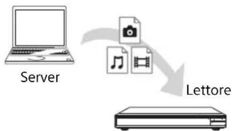 SONY UBPX1000ES - Preparazione all'utilizzo della Retedomistica. - 1