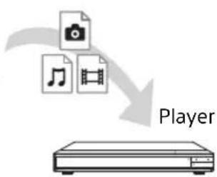 SONY UBPX1000ES - Zum Wiedergeben einer Datei des Heimnetzwerk-Servers über these Gerät (Heimnetzwerk-Player) - 2