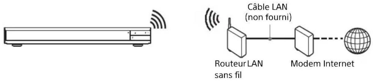 SONY UBPX1000ES - Configuration sans fil - 1