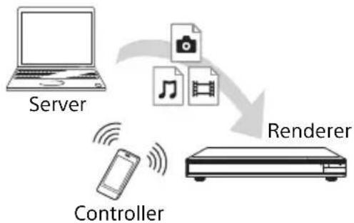 SONY UBPX1000ES - Riproduzione di un file da un server di Retedomisticatramiteunalto prodotto (Renderer) - 1