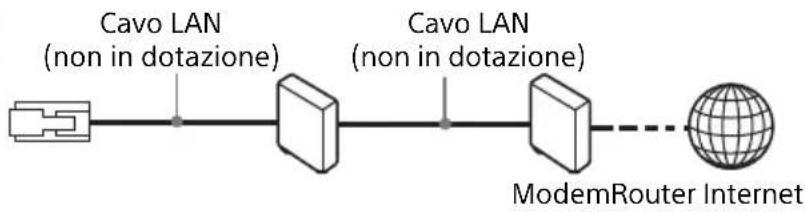 SONY UBPX1000ES - Impostazione via cavo - 2
