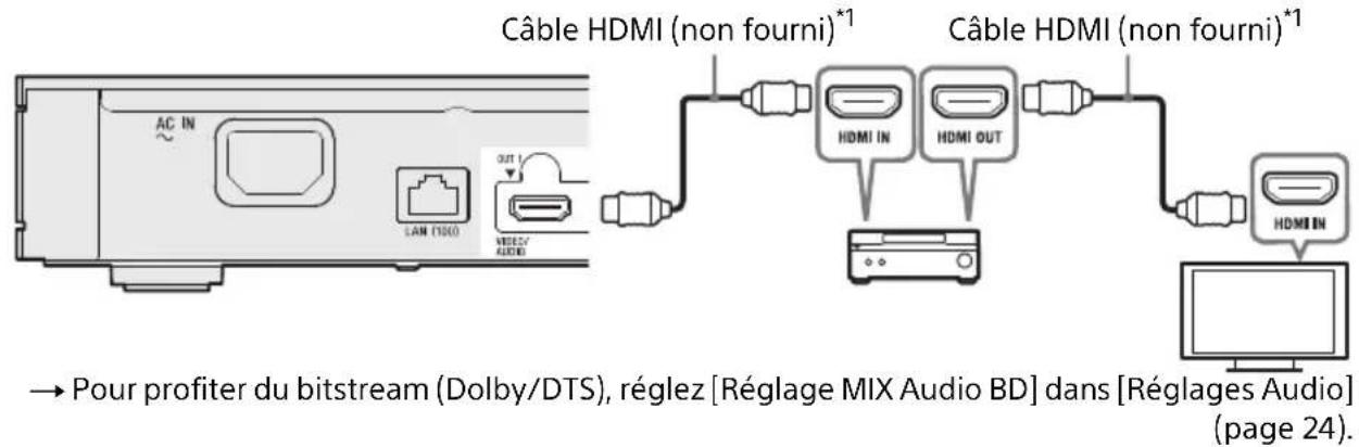 SONY UBPX1000ES - Amplificateur (récepteur) AV 4K - 1
