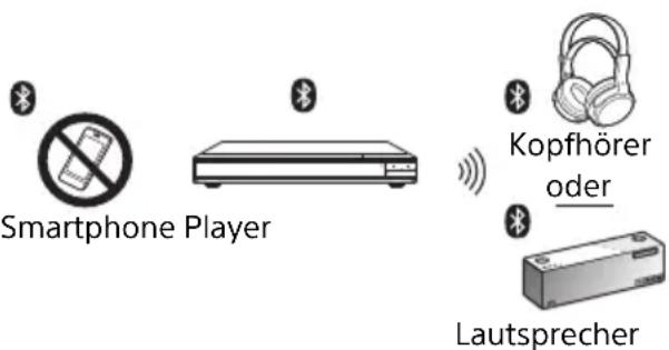 SONY UBPX1000ES - # - 1