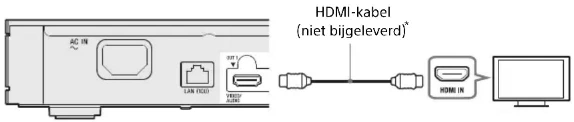 SONY UBPX1000ES - Aansluiten op uw tevisie - 1