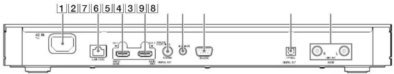 SONY UBPX1000ES - Panneau arrête - 1