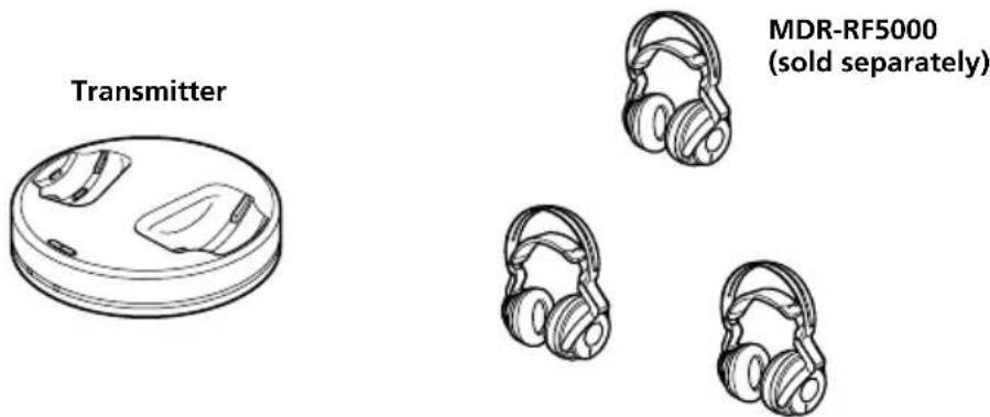 SONY MDRRF5000K - Using Additional Headphones - 1