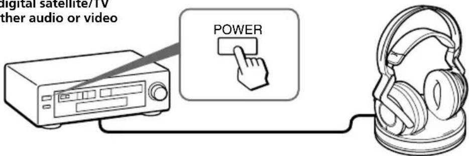 SONY MDRRF5000K - Turn on the component connected to the transmitter. - 1