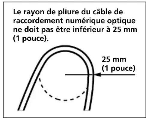 SONY MDRRF5000K - Remarques sur le câble de raccordement numérique optique - 1