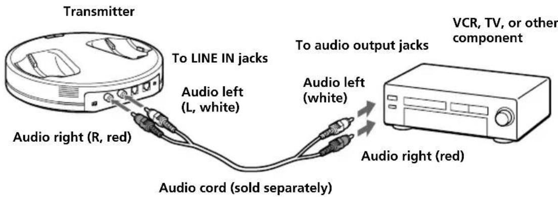 SONY MDRRF5000K - Connecting cables (sold separately) - 1
