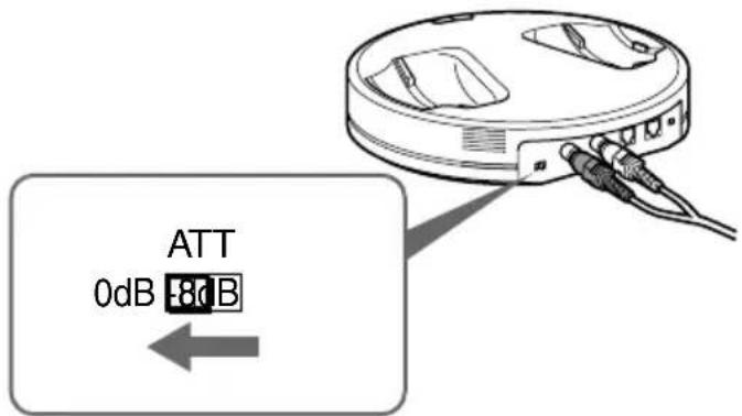 SONY MDRRF5000K - Setting the input level - 1